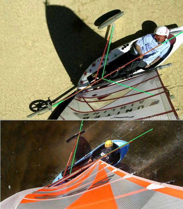 comparison 'Y' angles and placement