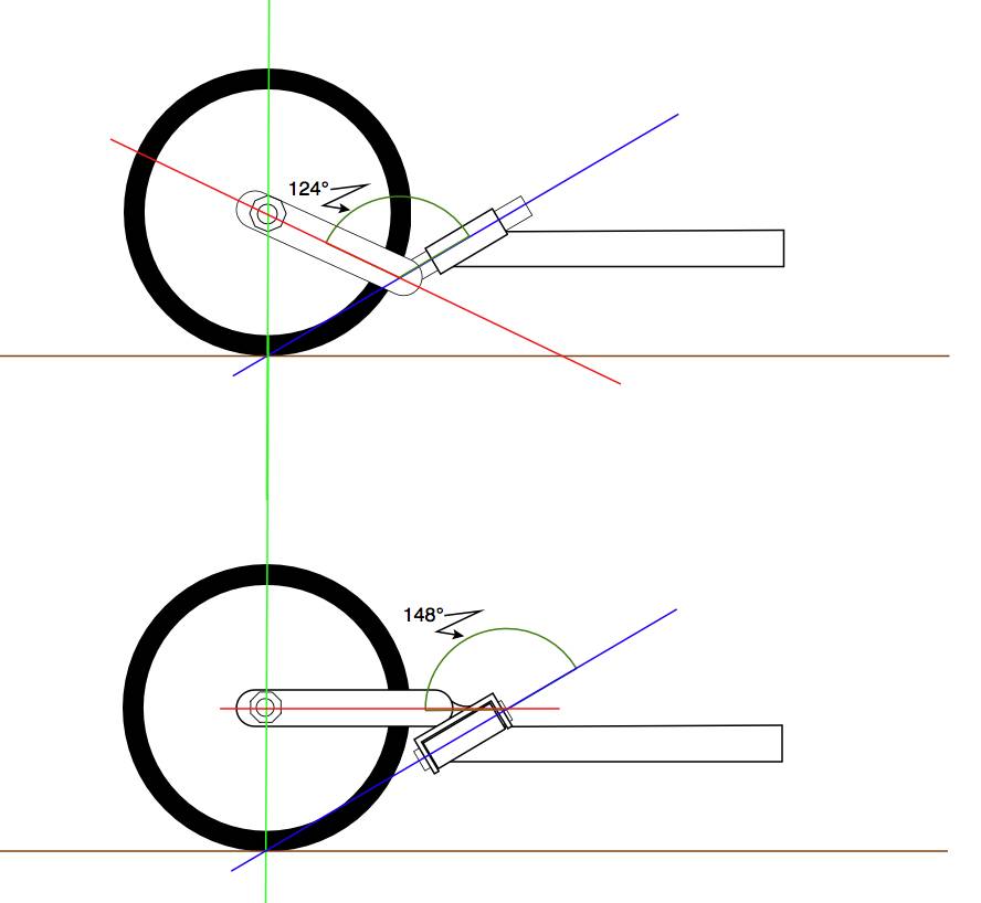 fork angles