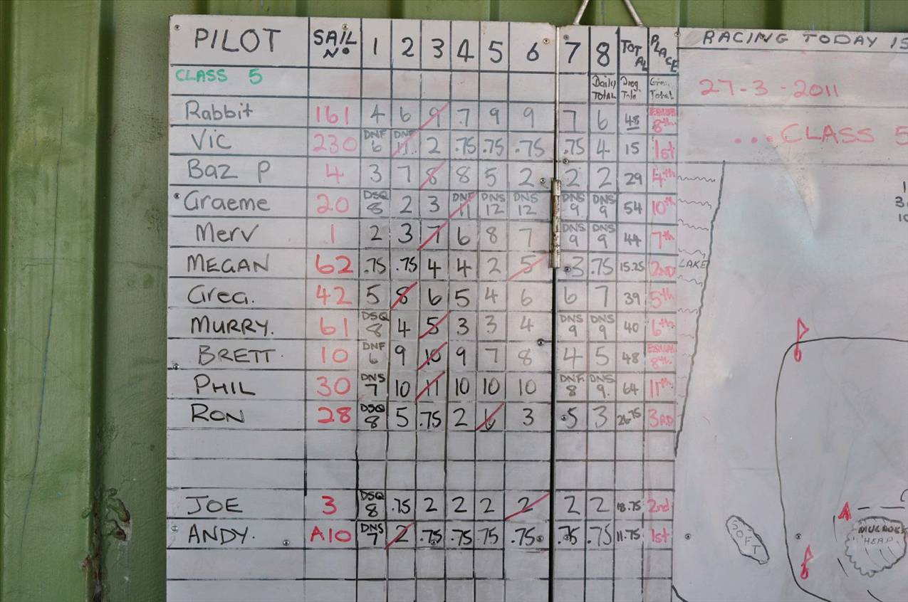 class5 scratch