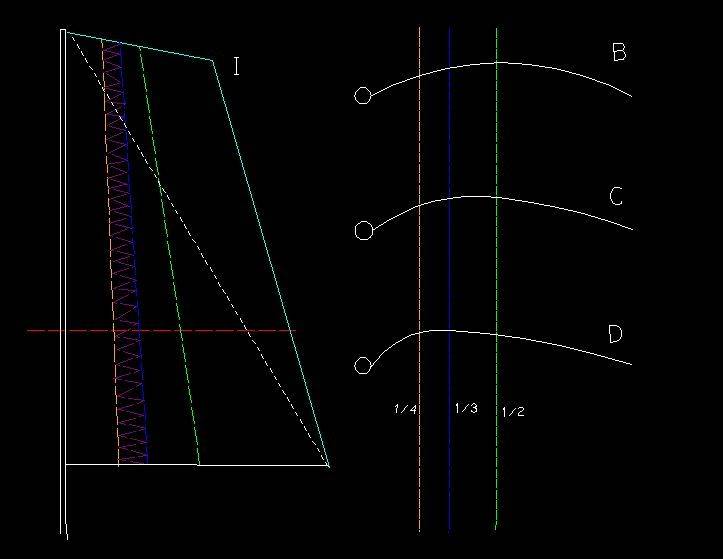 sail shape 3