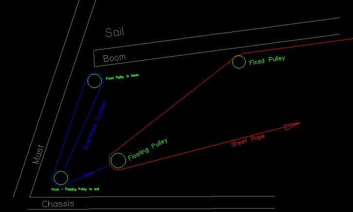 DownHaul Drawing