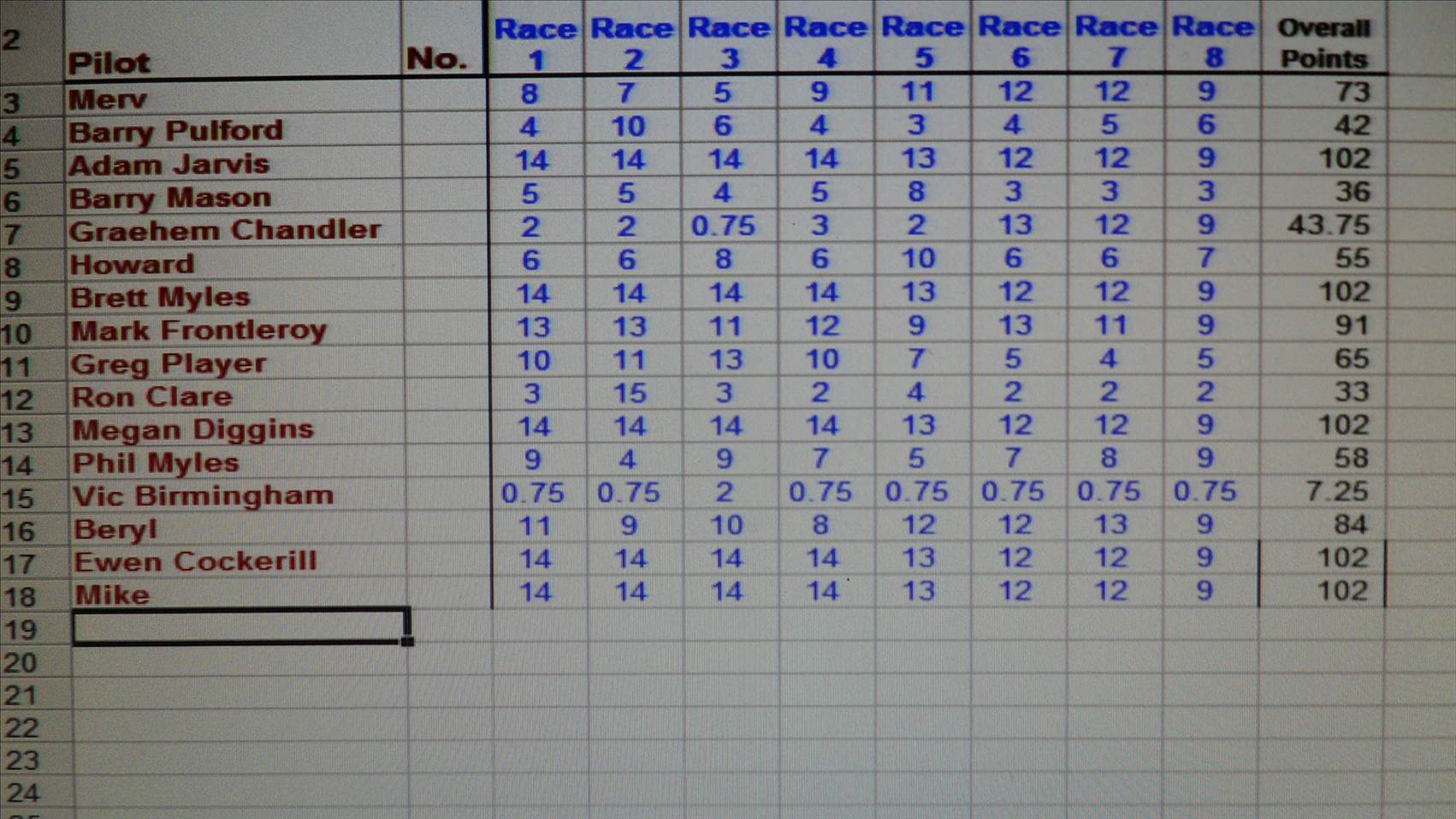 race results