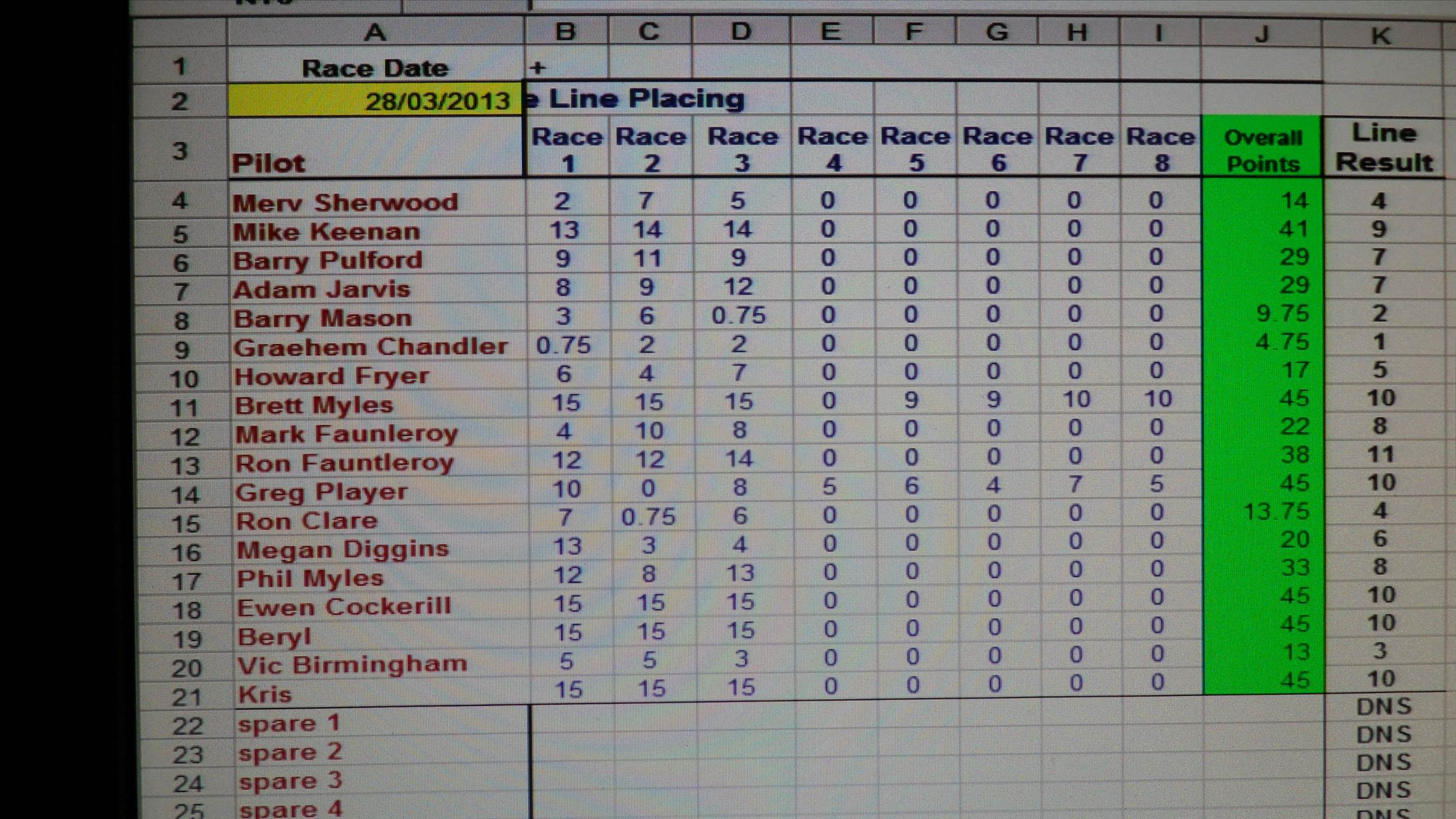 class 5 scratch