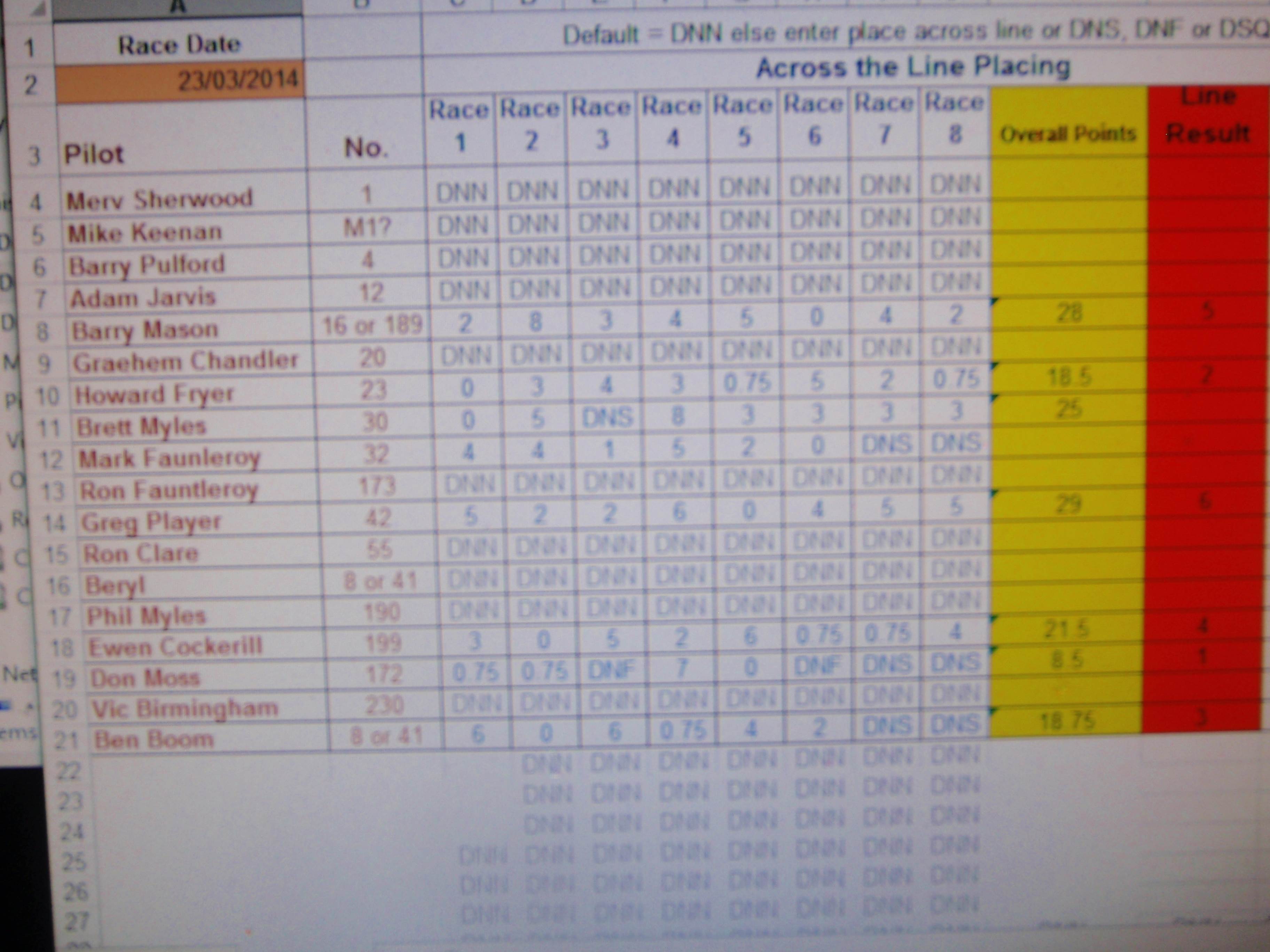 club 88 score sheet