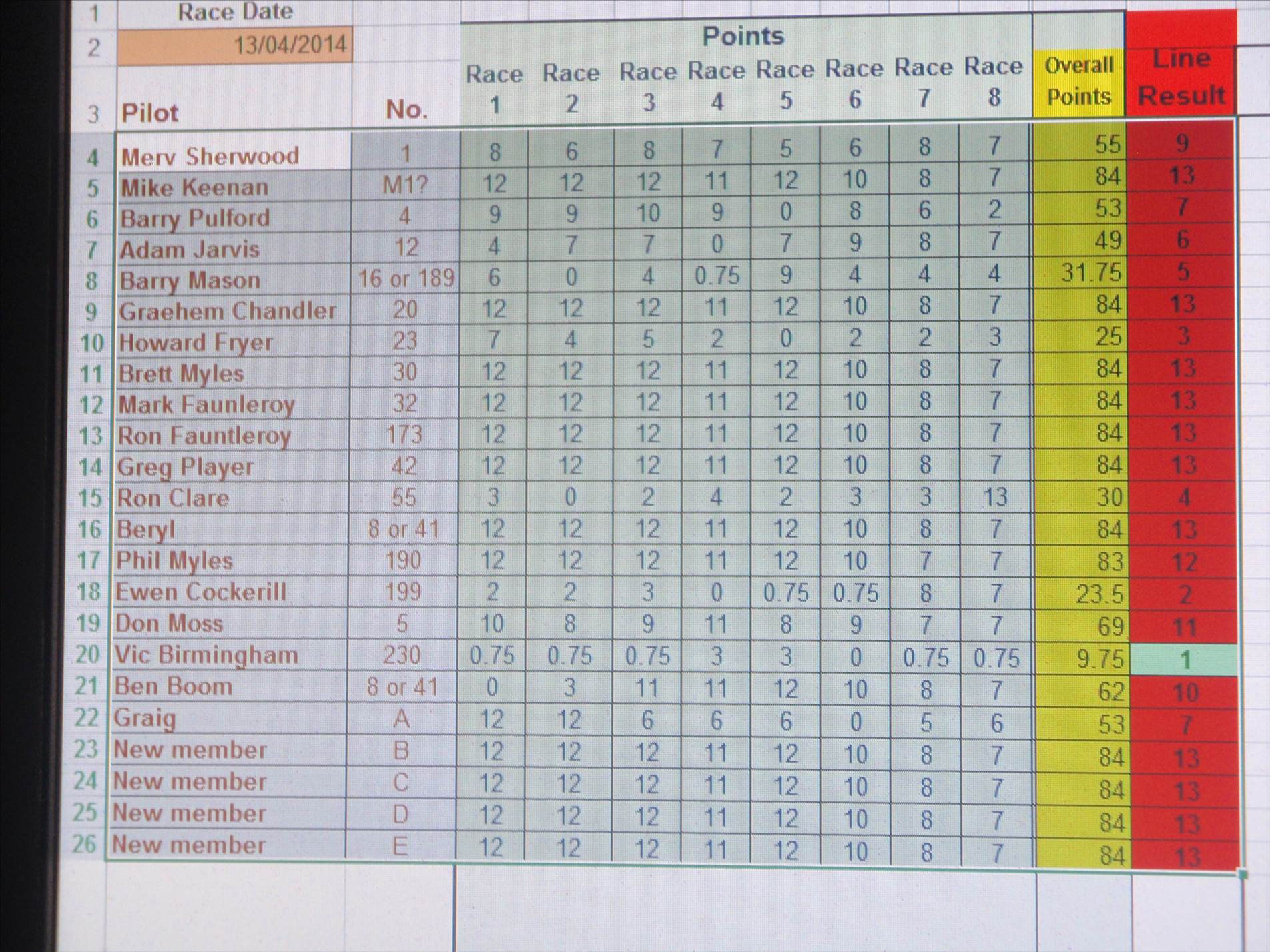 class5 results