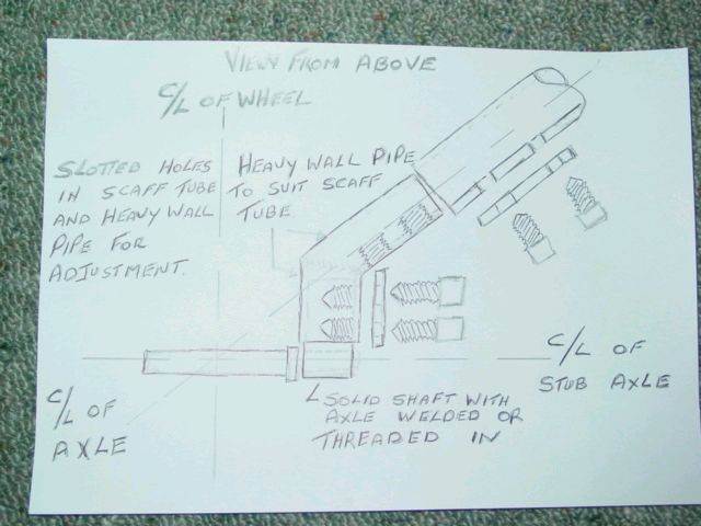 original concept
