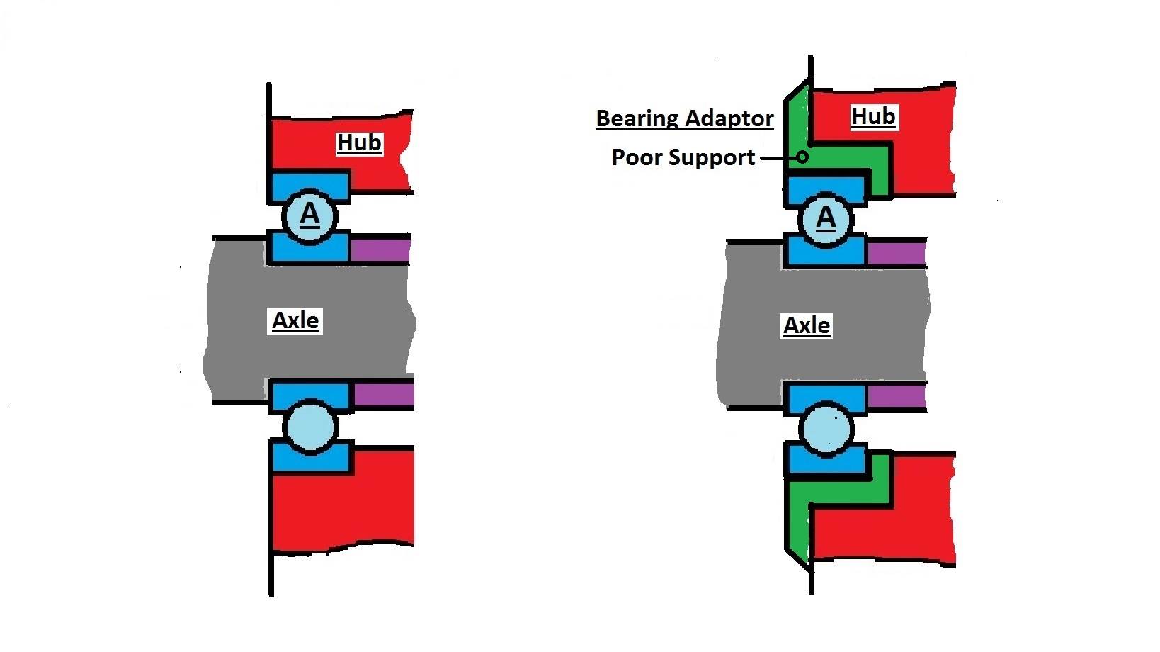 Hub Bearing Adaptor