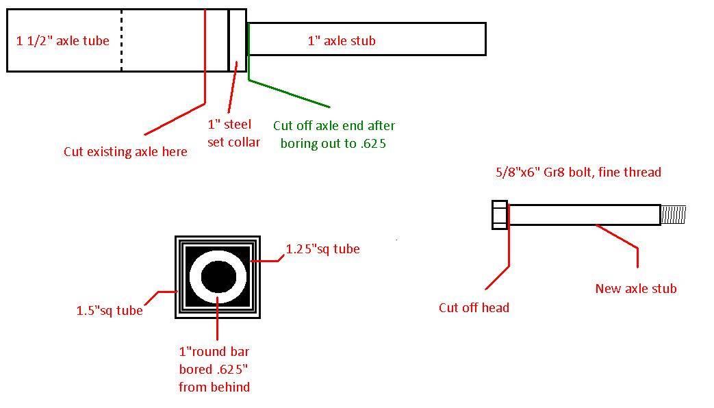 axle mod