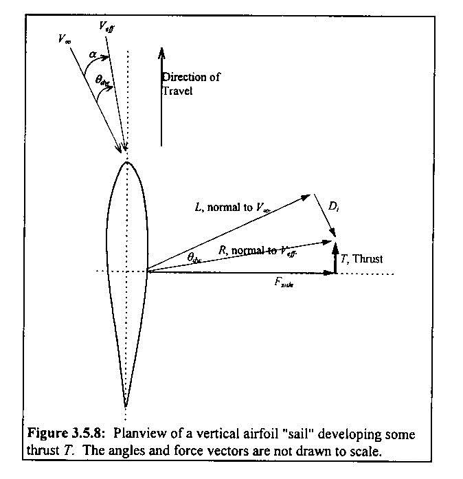 Thrust