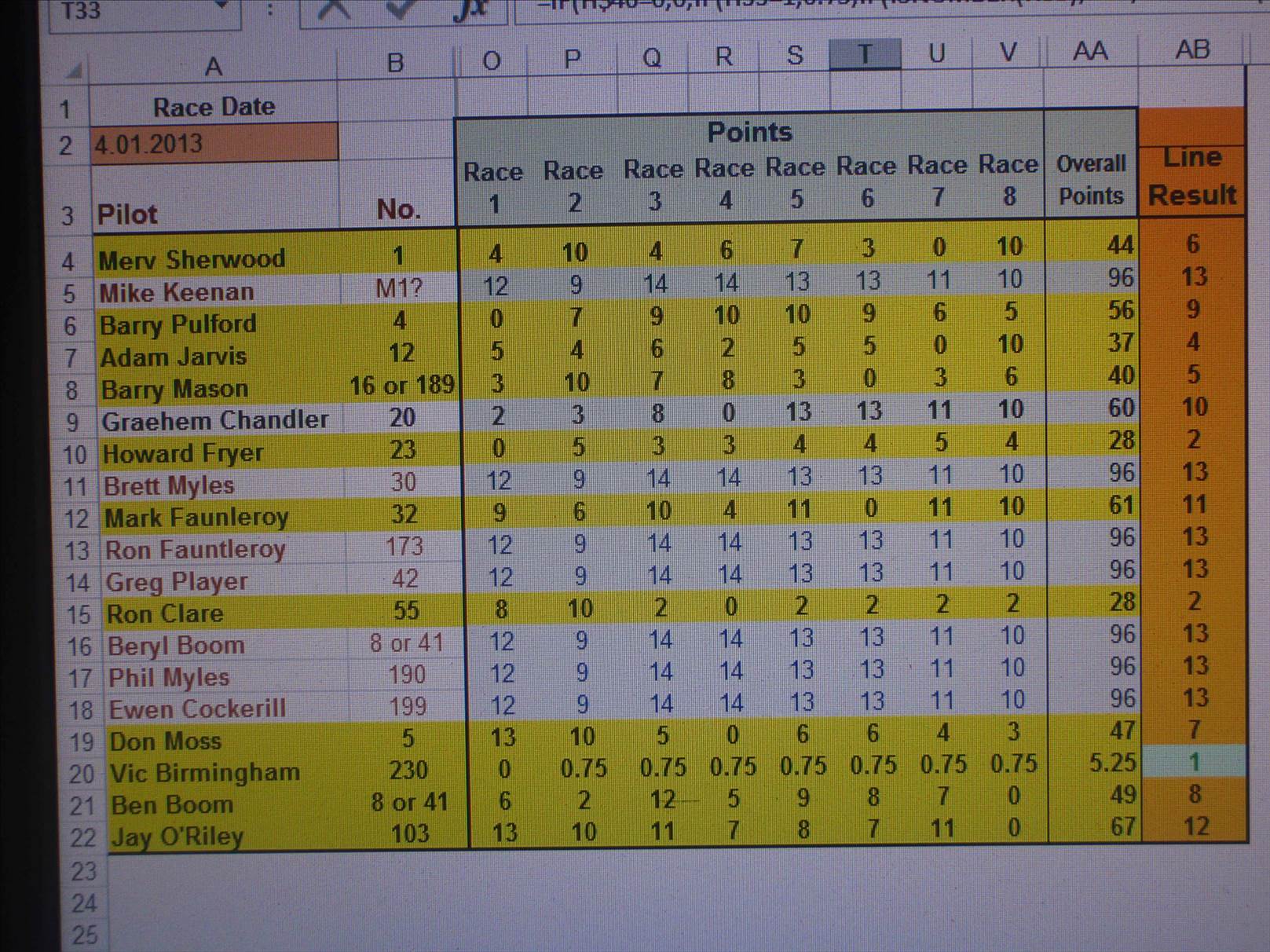 point score +pics