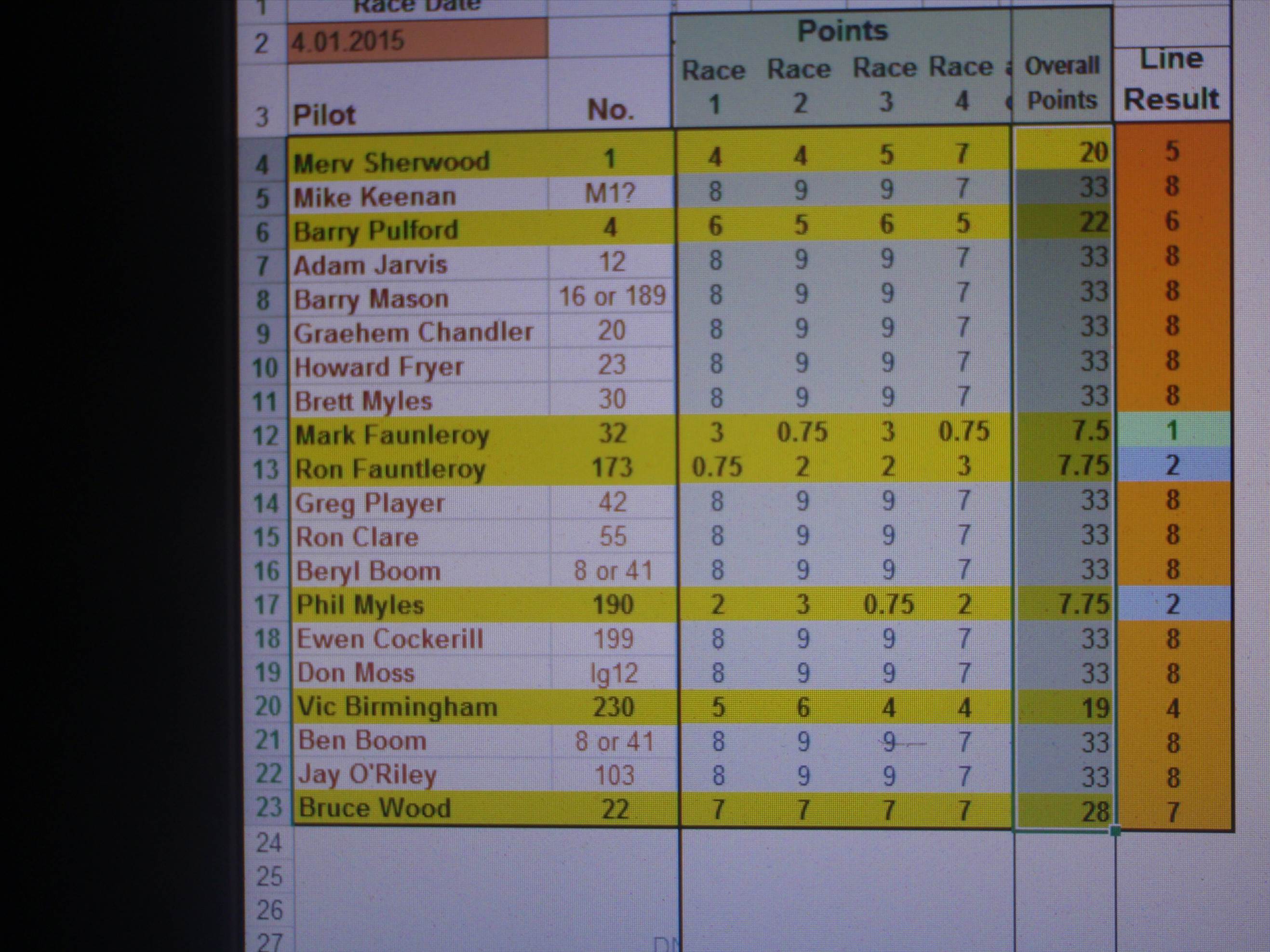 point score +pics