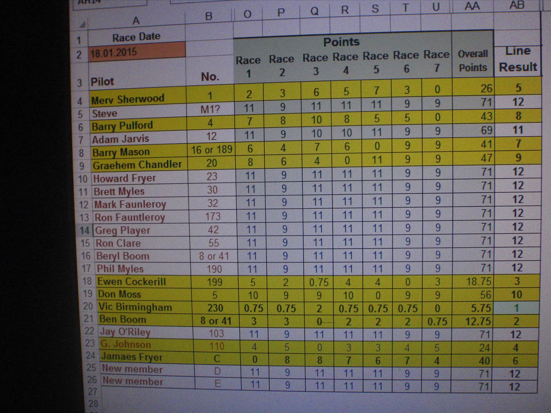 results 18.01.2015