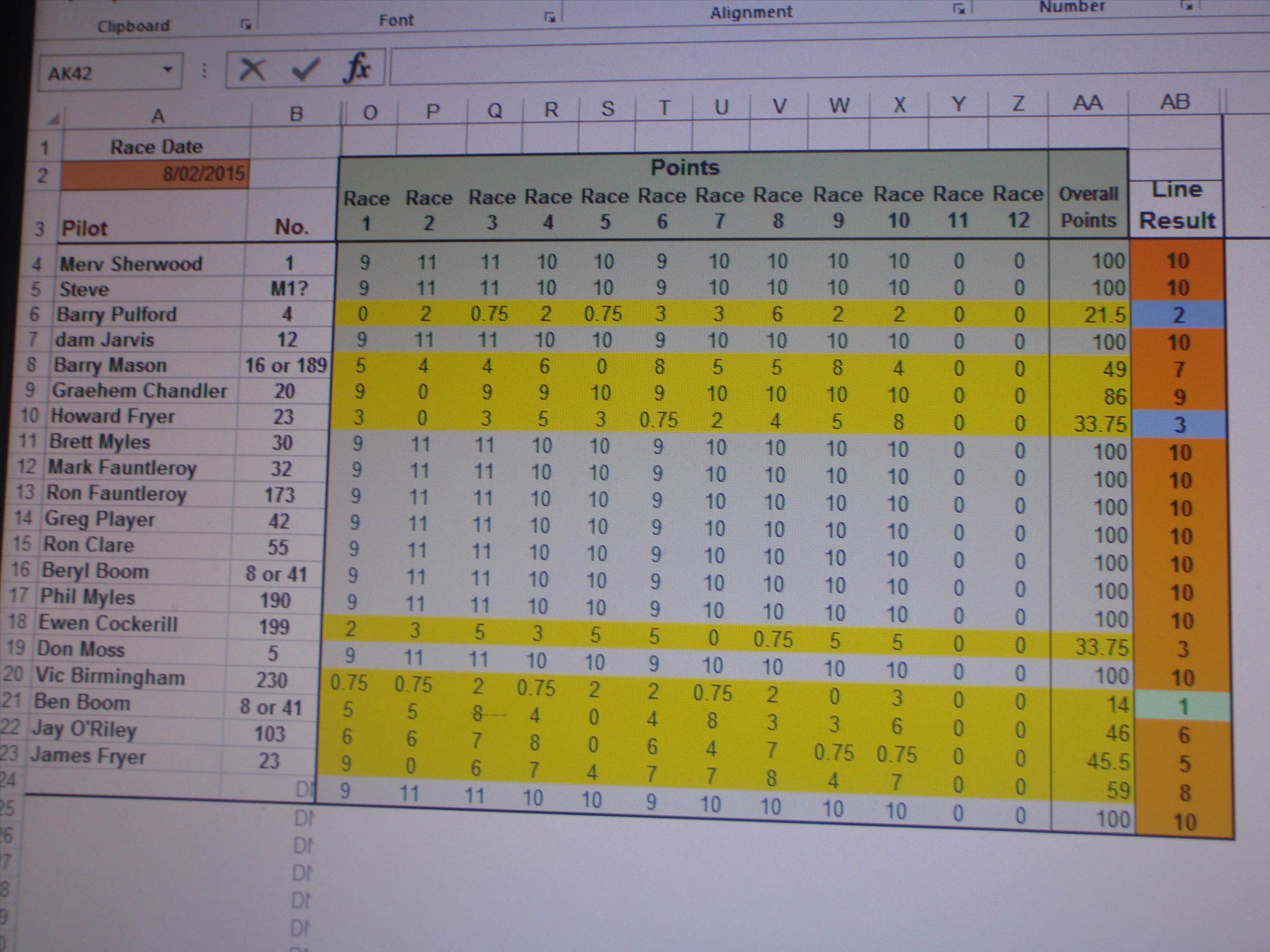 point score 08-02-2015