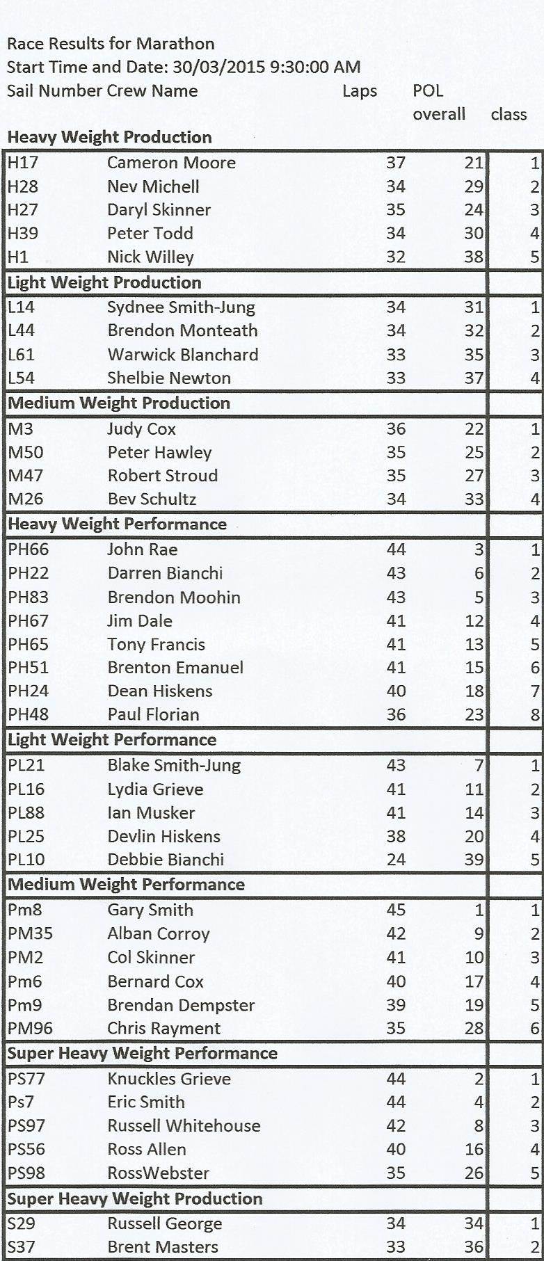 Results