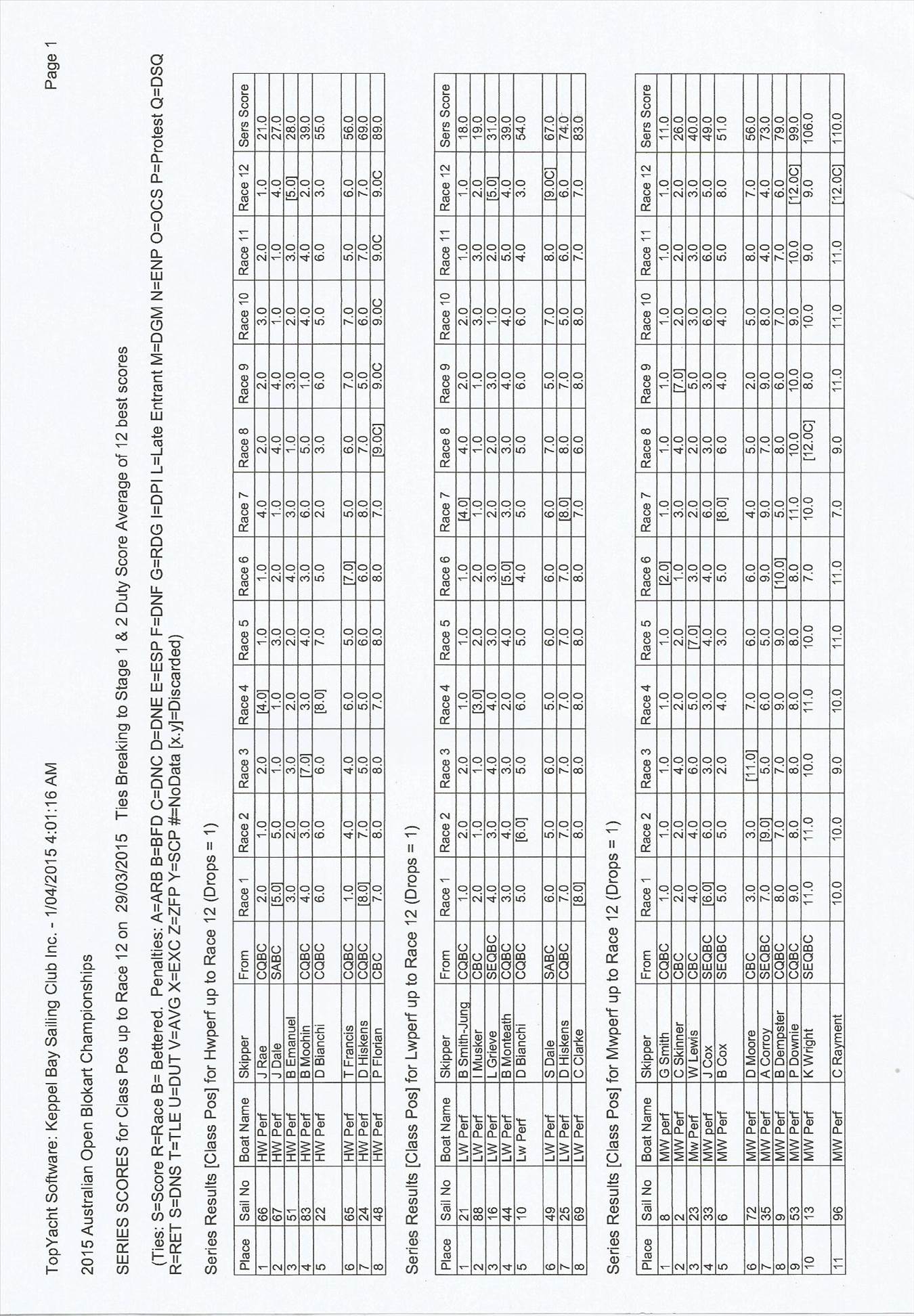 Results