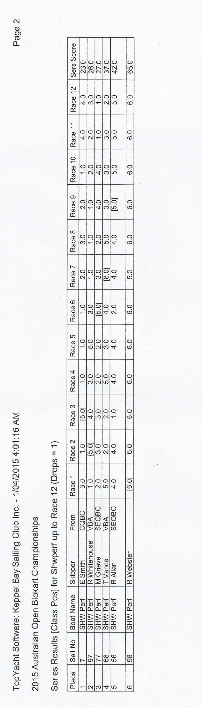 Results