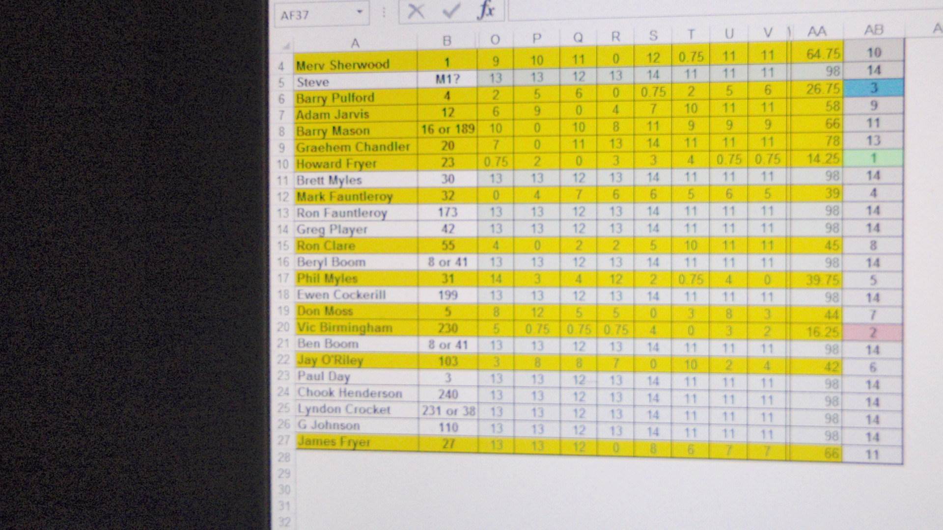 point score +pics