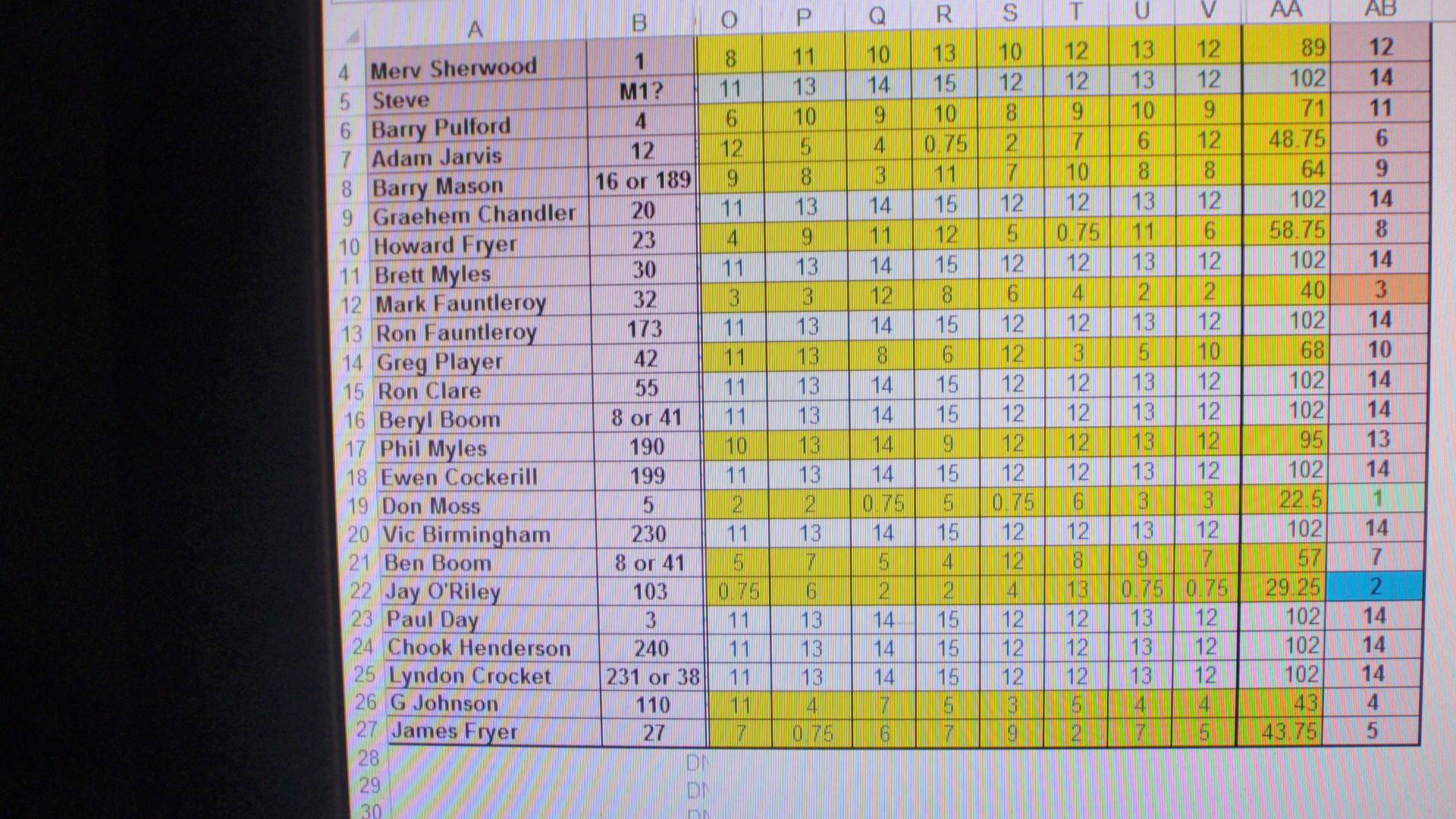 point score +pics