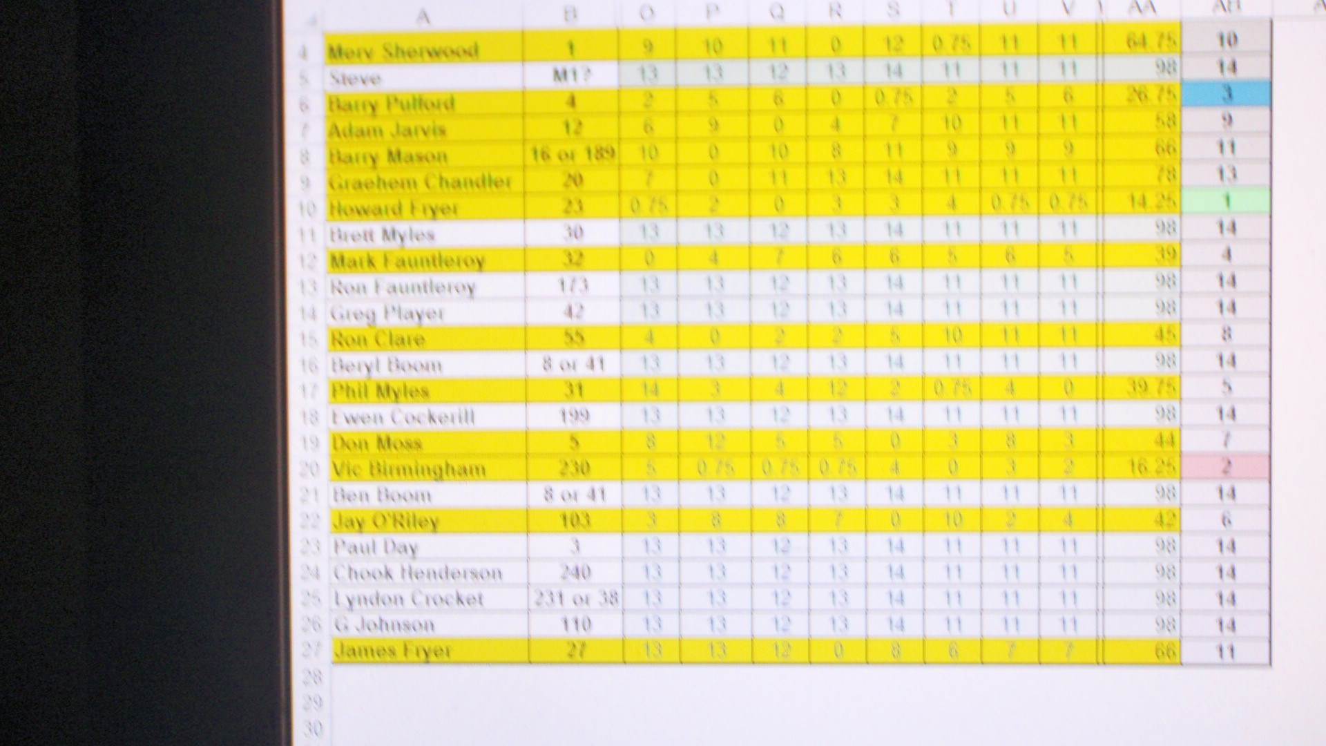 point score +pics