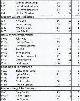 Results