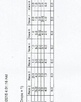 Results