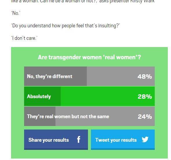 poll