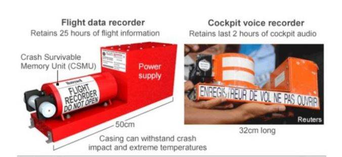 blackboxes