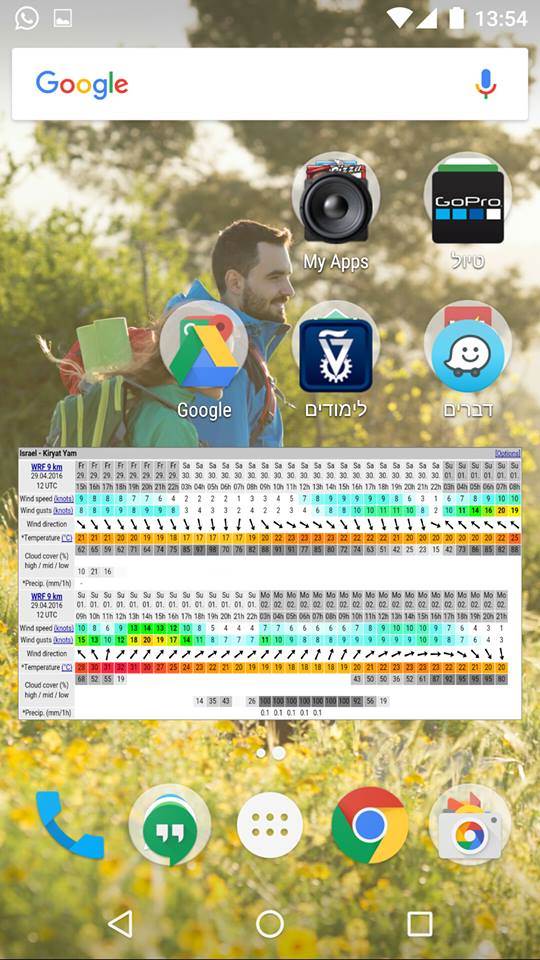 Windguru Widget