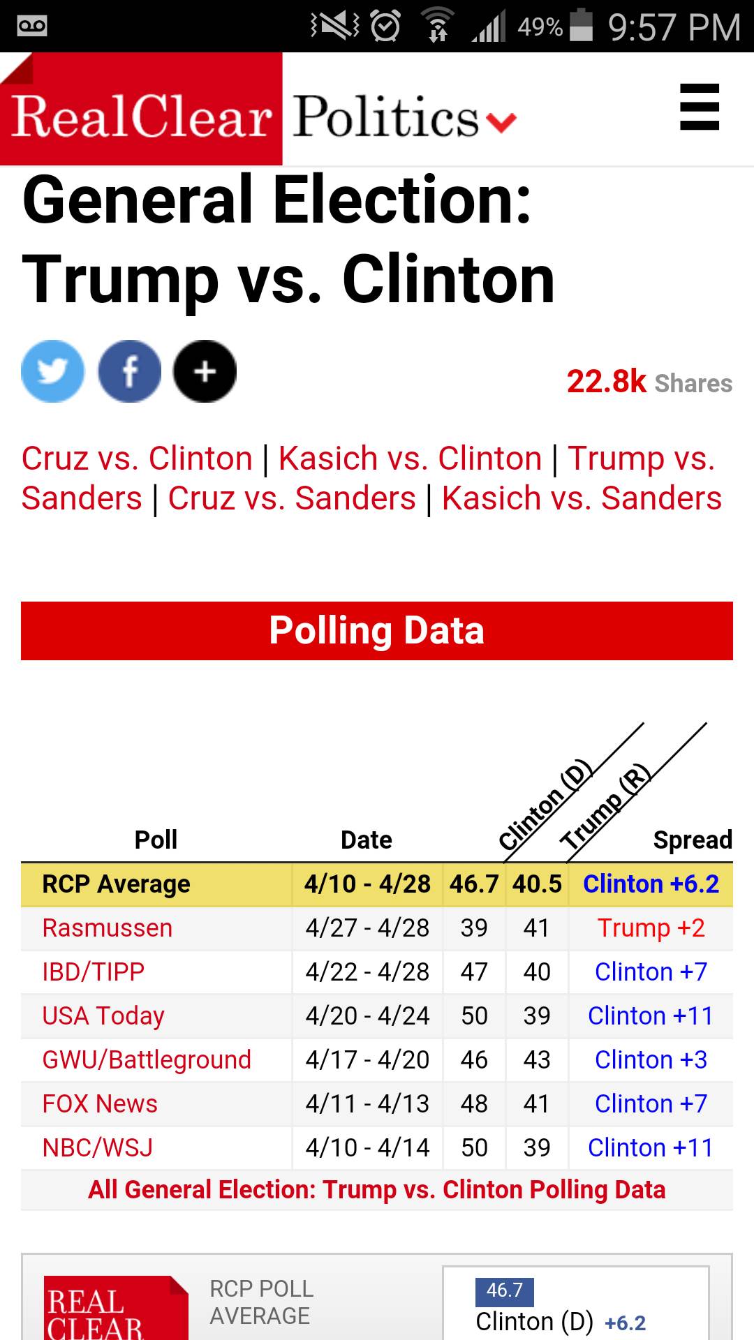 polling data