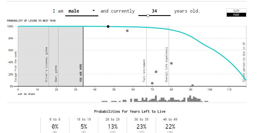 years left to live