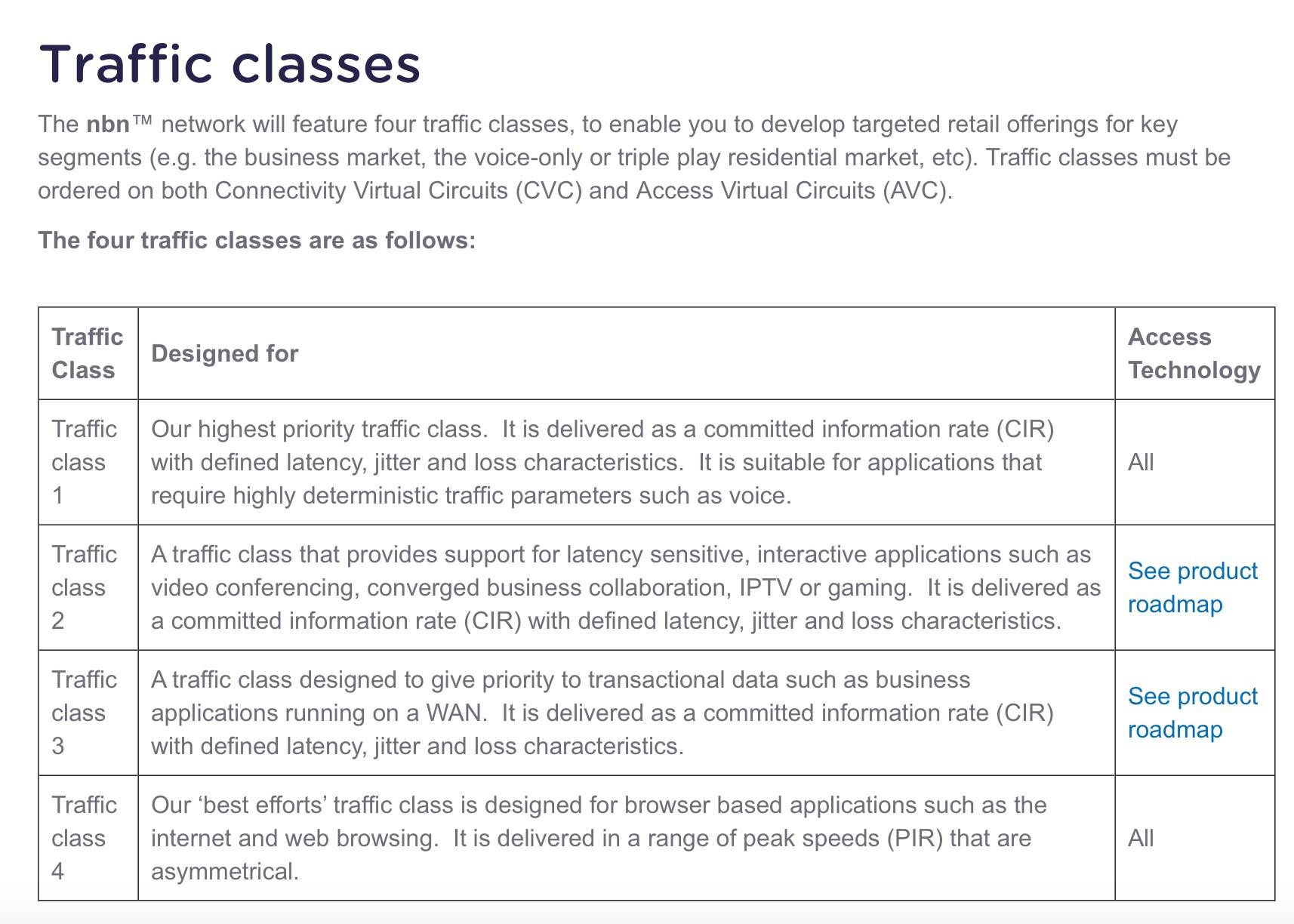 nbn classes copy