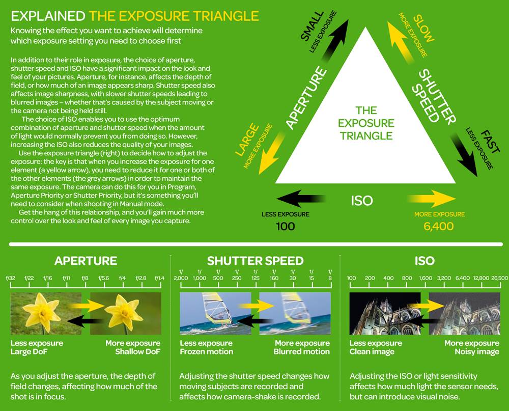 ISO - 3