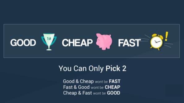 FastGoodCheap