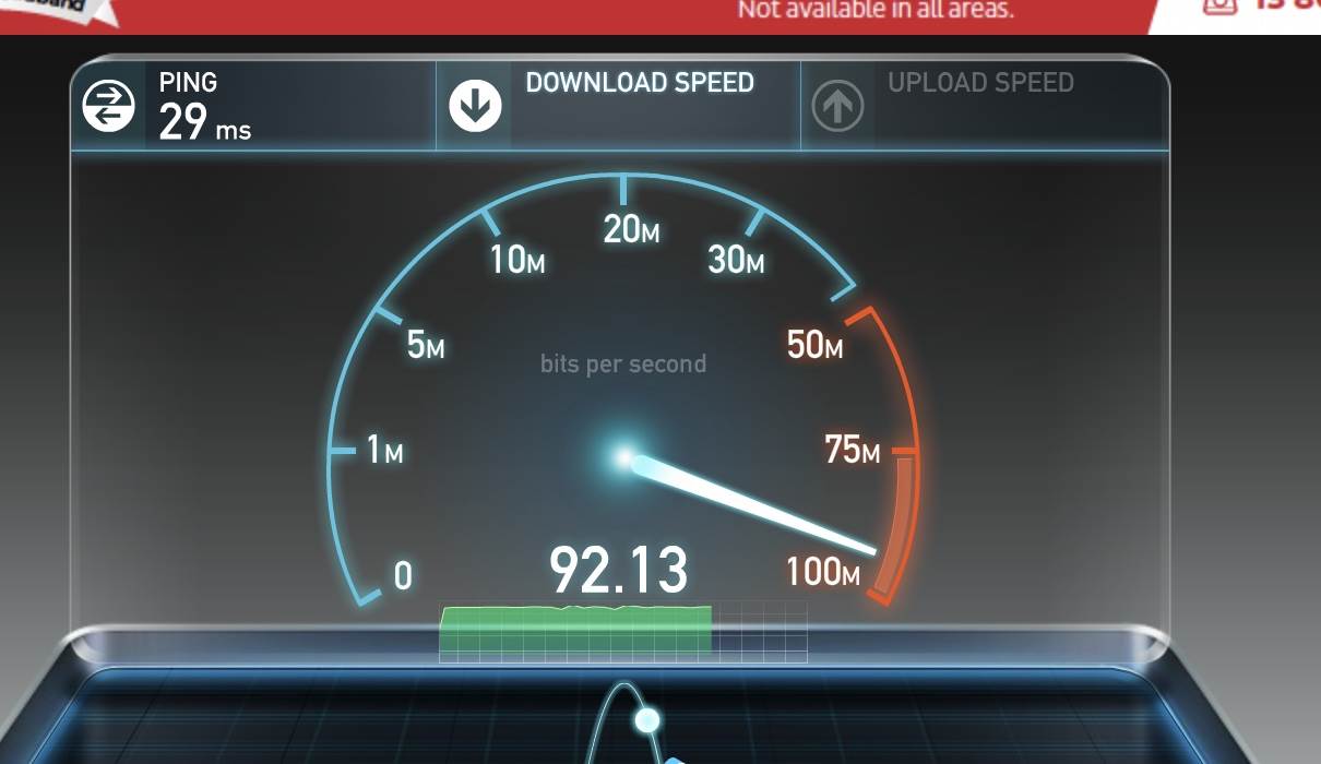 NBN speeds