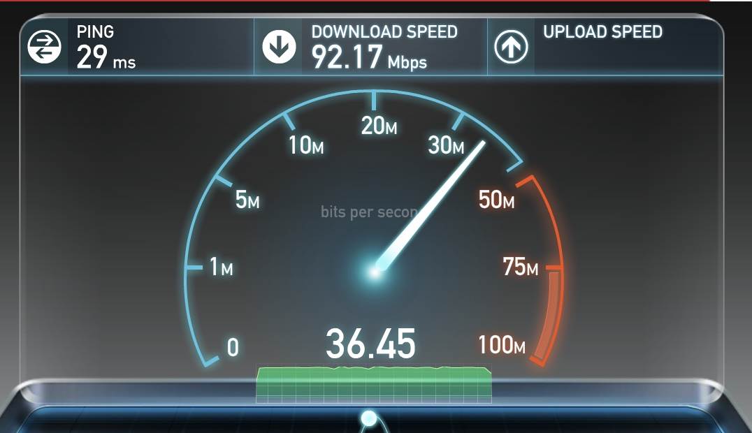 NBN speeds