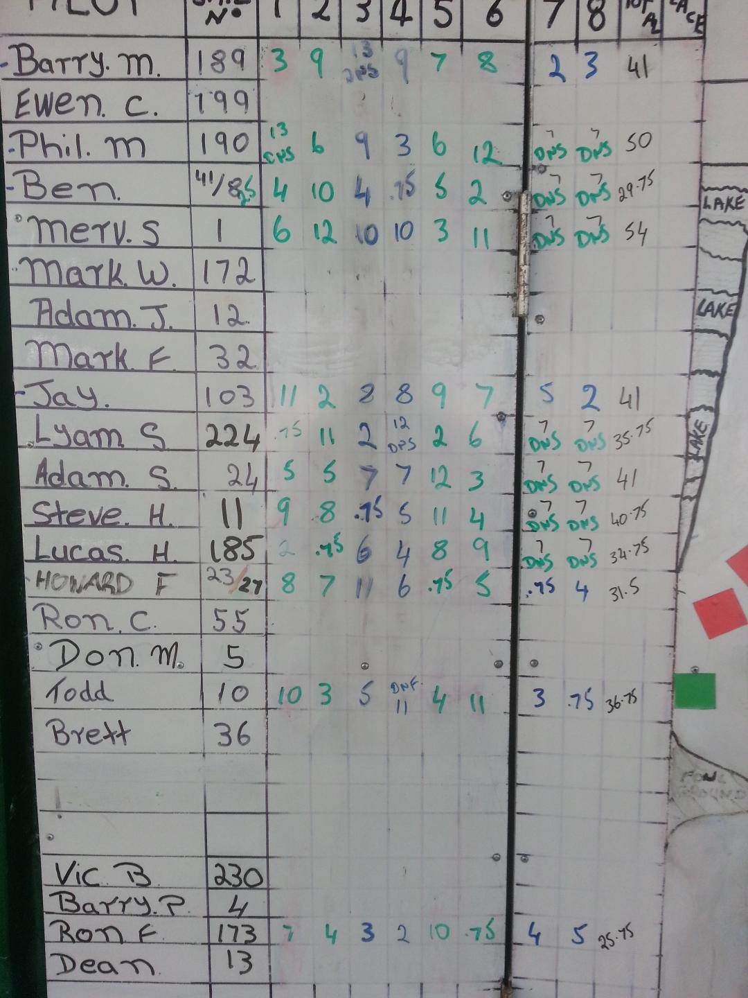 sandgropers results