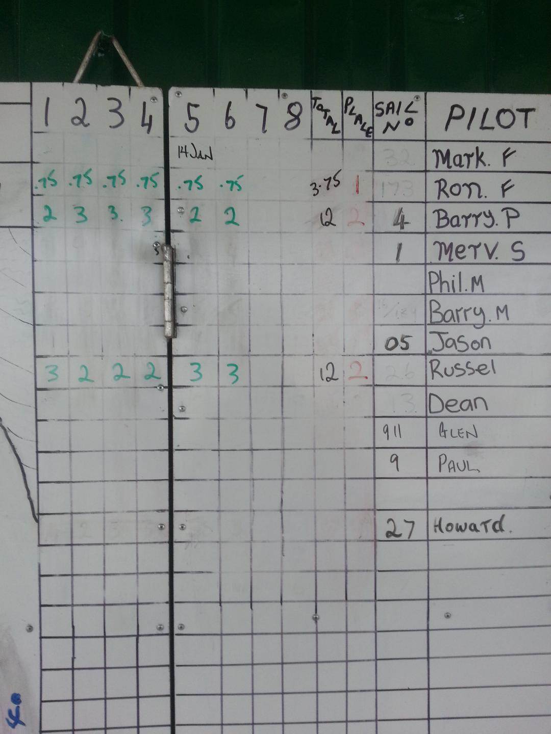 sandgropers results