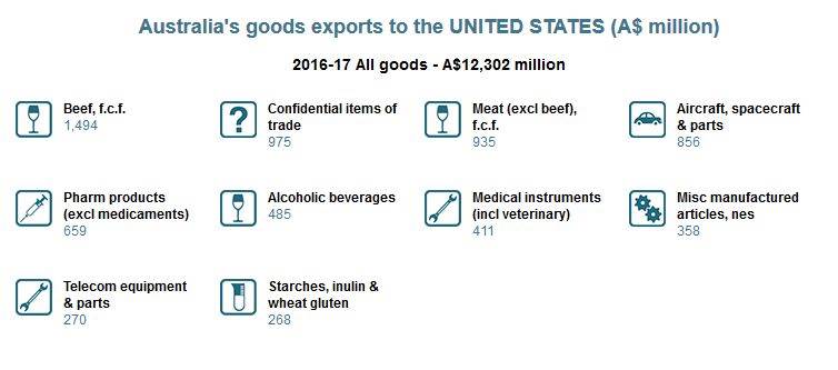 Exports