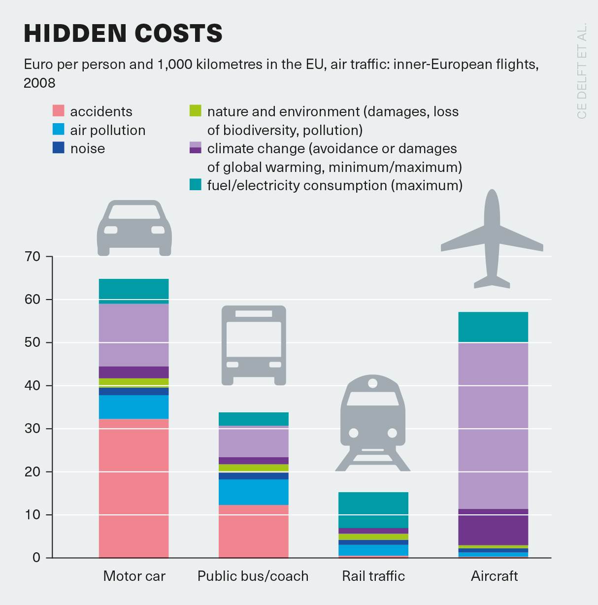 hidden costs aloft graphic 7b