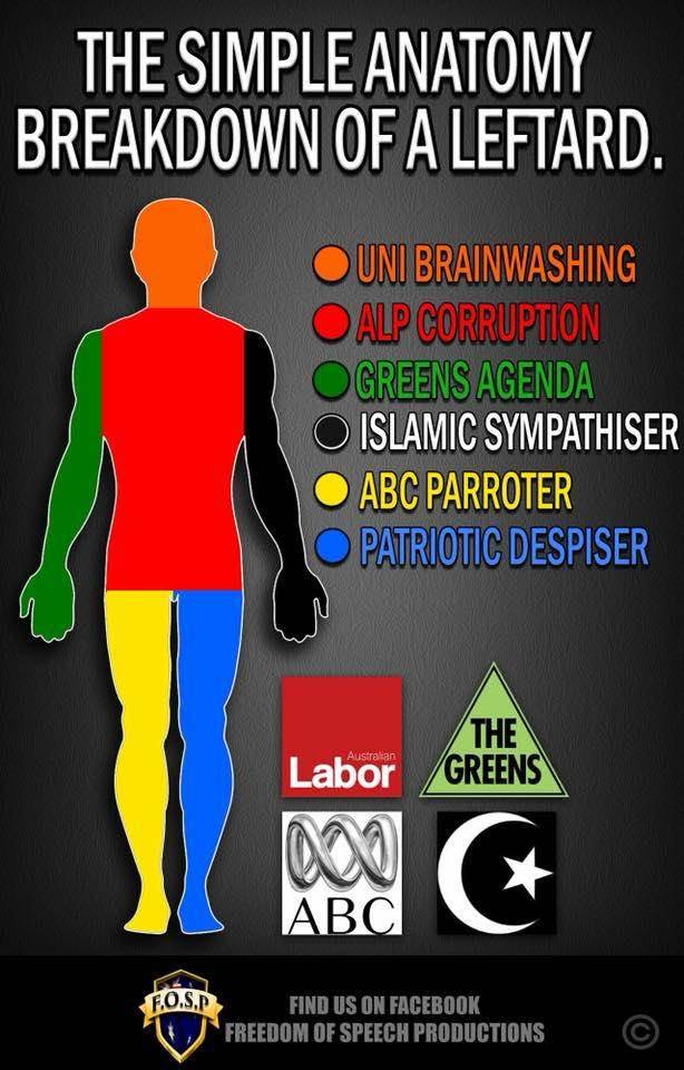 leftard