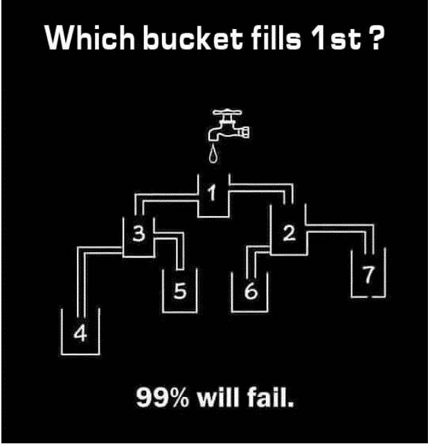 which bucket fills first
