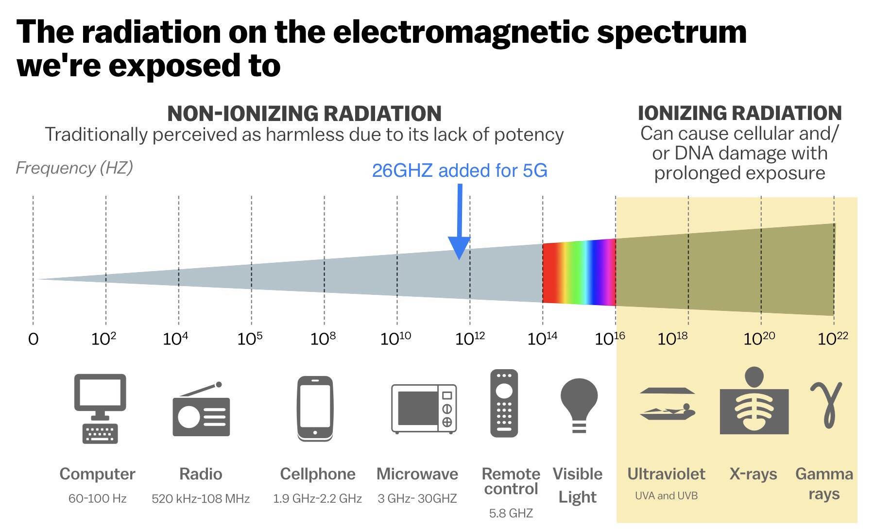 5G spectrum