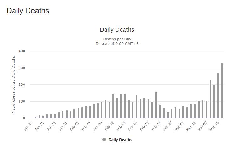 Covid deaths