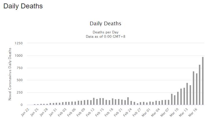 Corona deaths