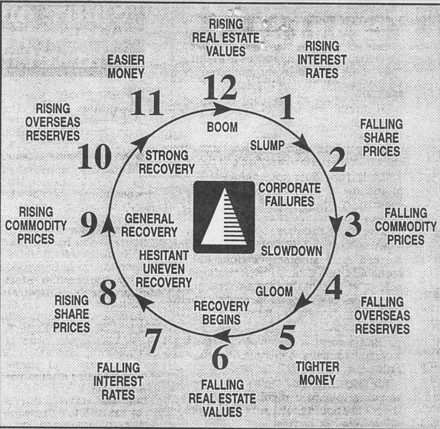 Financial Circle