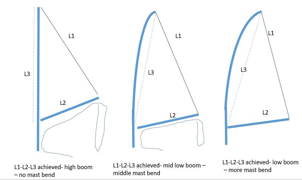 mast curve measure3