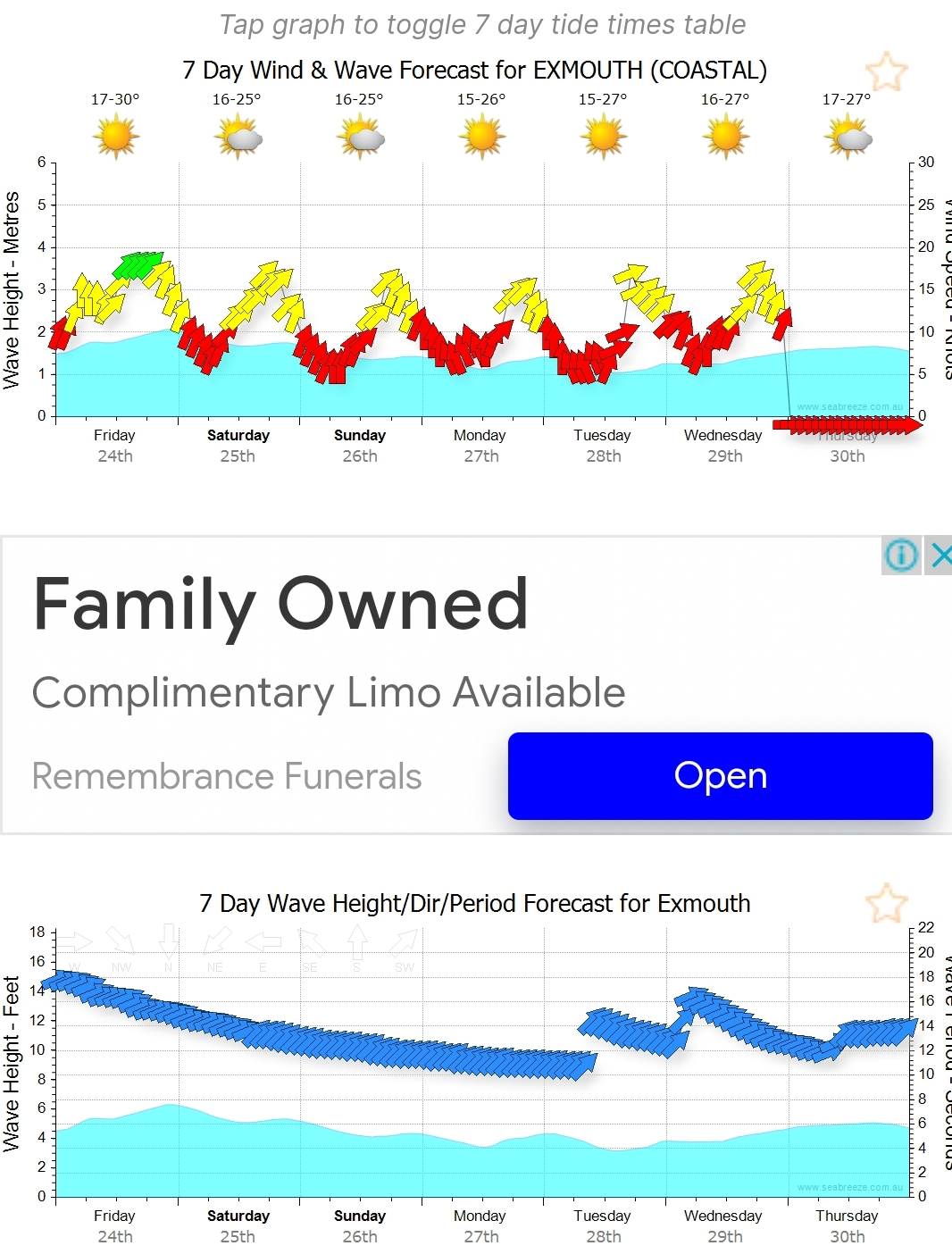 Ad algorithm