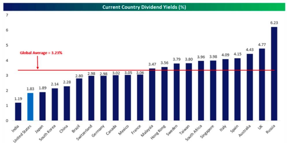 Global Divvies