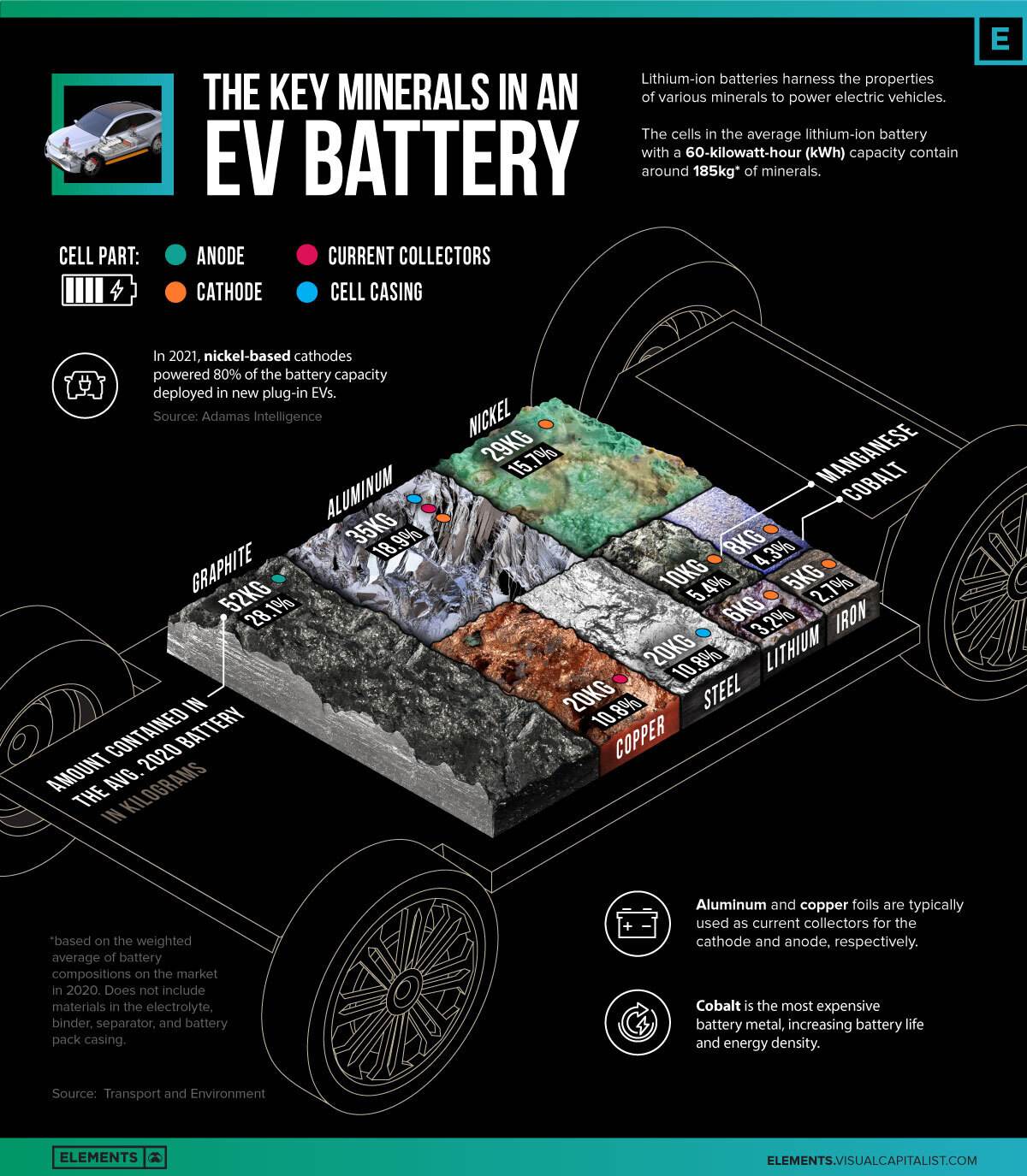 VCEOCComposition-of-EV-batteryMar31