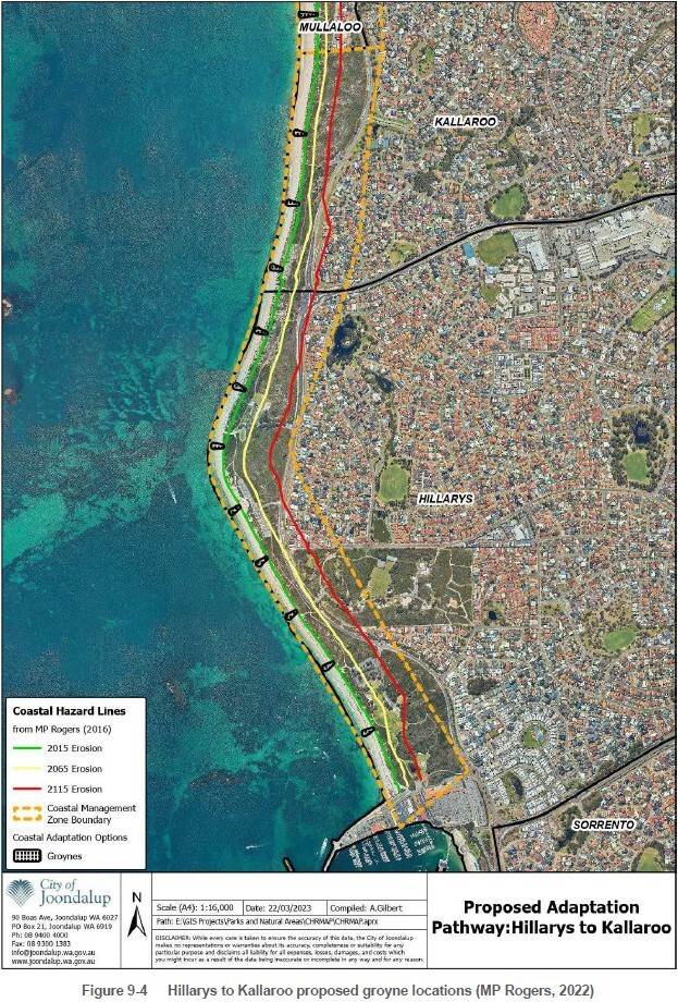Hillarys to Kallaroo - groins